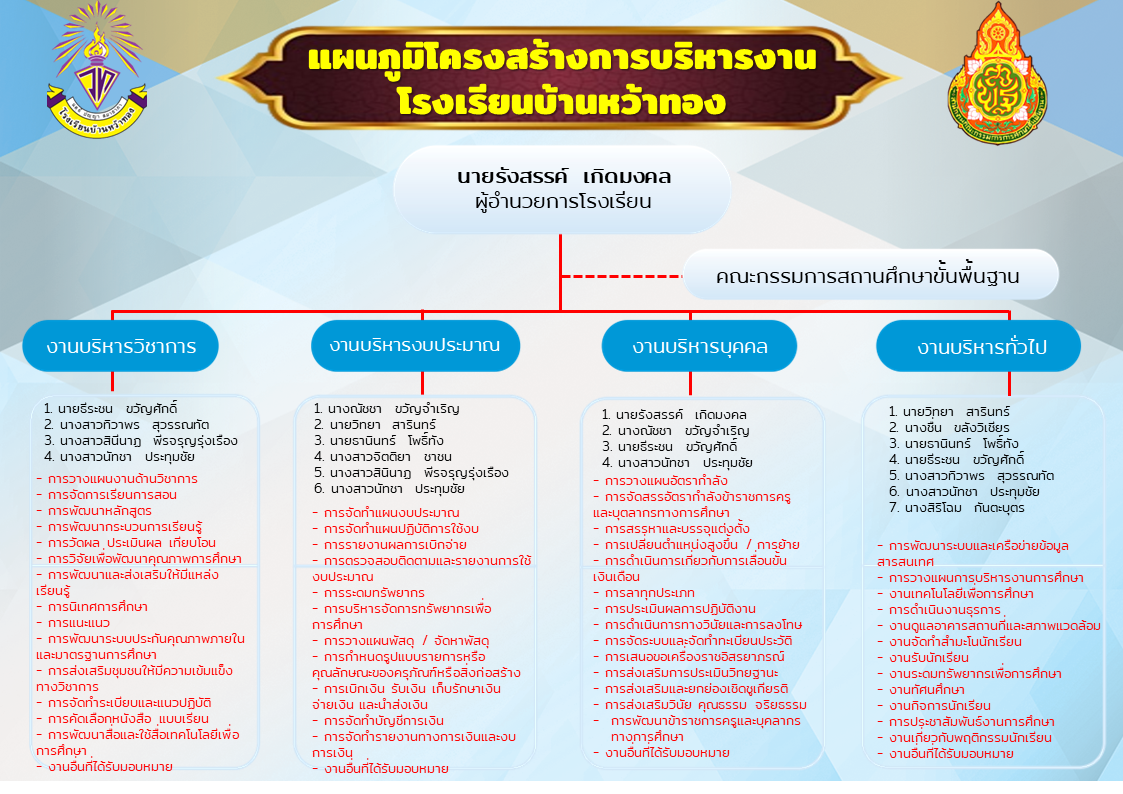 โครงสร้างการบริหารงาน